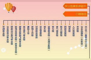 全国“信易贷”专题视频培训，厦门市做典型经验介绍