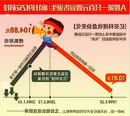 中国大中城市房地产市场降温深入多地新房价格止涨甚至转跌