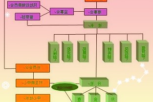 戴尔科技公司今日公布了的2022财年第四财季及全年财报